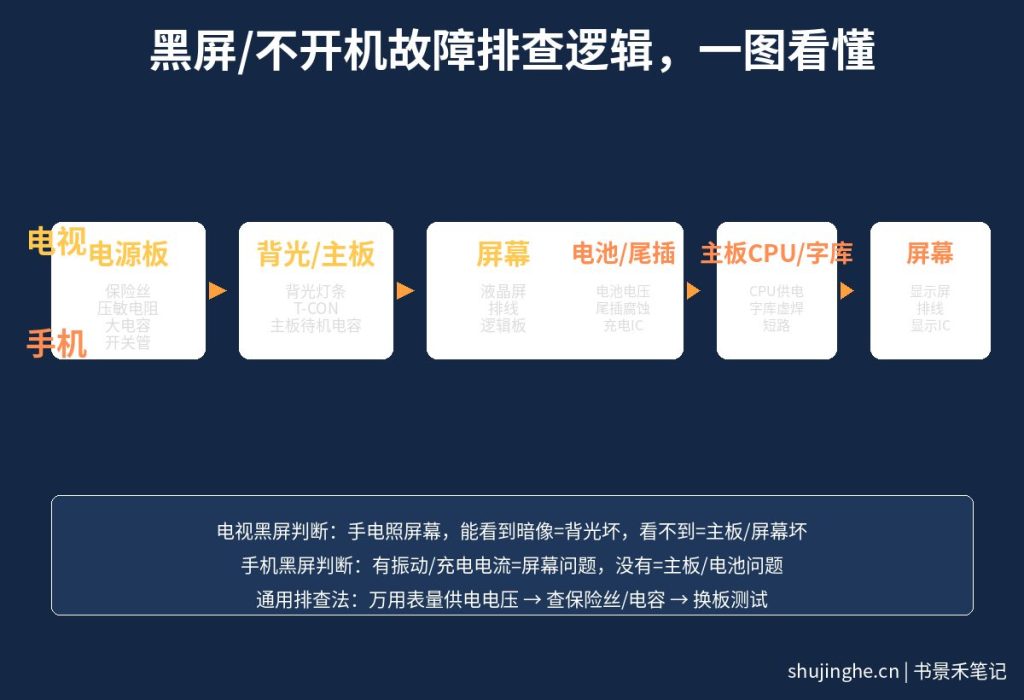 黑屏维修视频教程 电视手机黑屏不开机