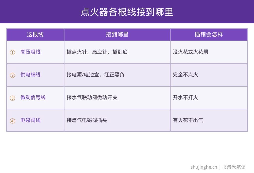 热水器脉冲点火器各根线接到哪里速查