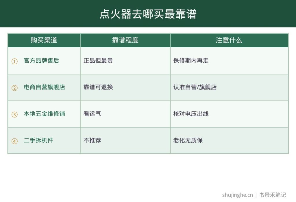 热水器点火器各购买渠道对比和靠谱程度速查