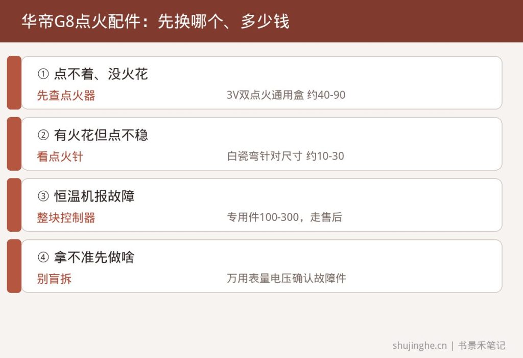 华帝热水器G8点火配件先换哪个、价格多少