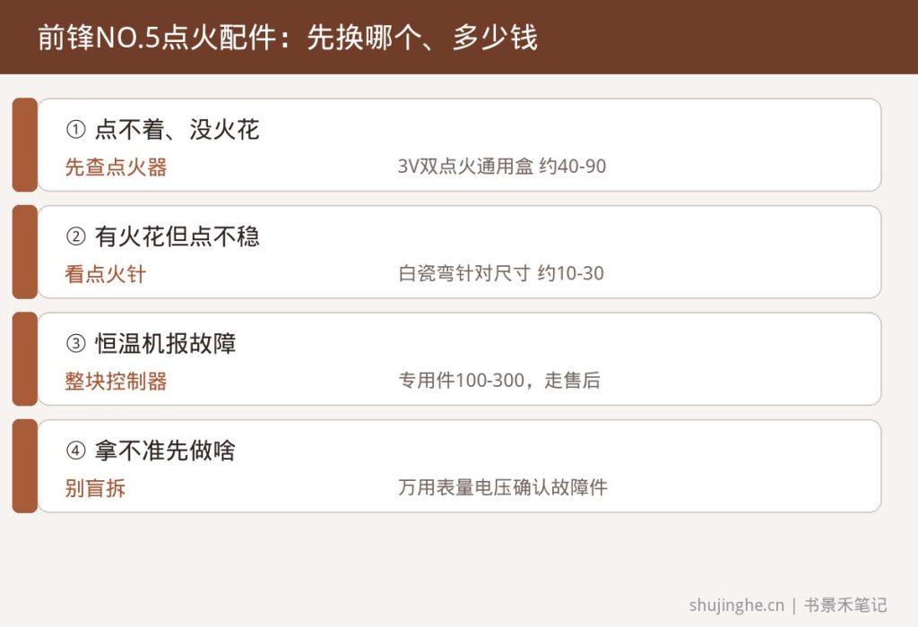 前锋热水器NO.5点火配件先换哪个、价格多少
