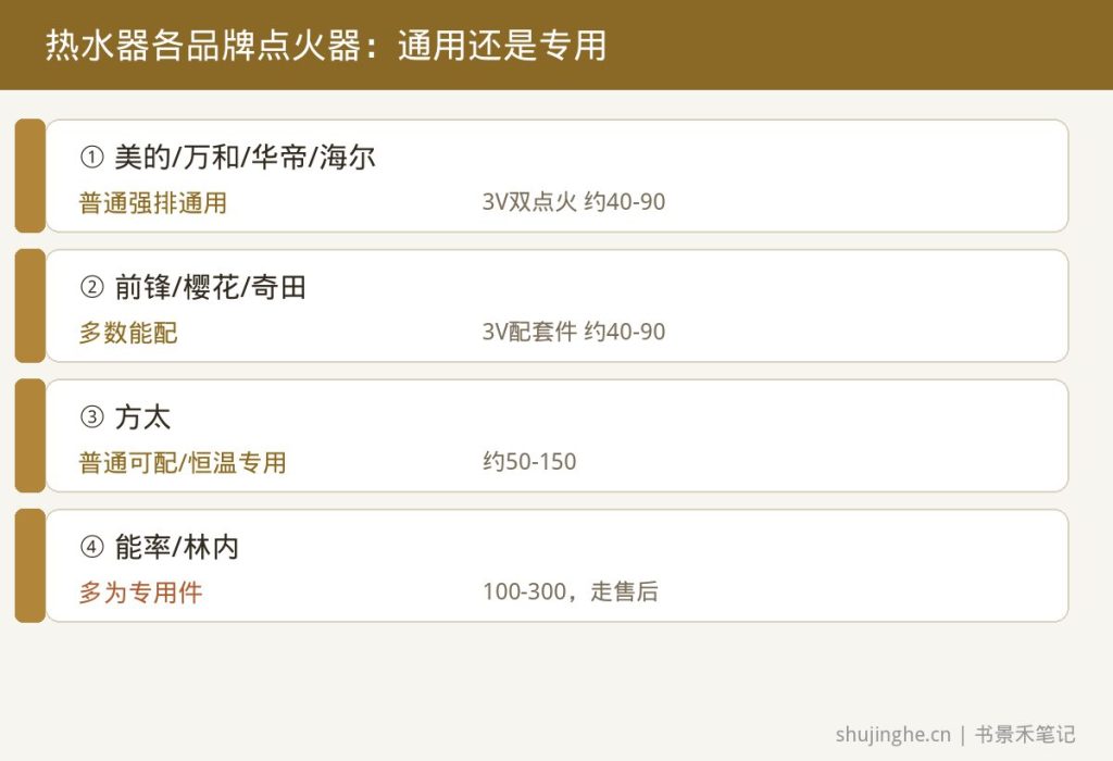 热水器各品牌点火器通用还是专用、价格区间速查