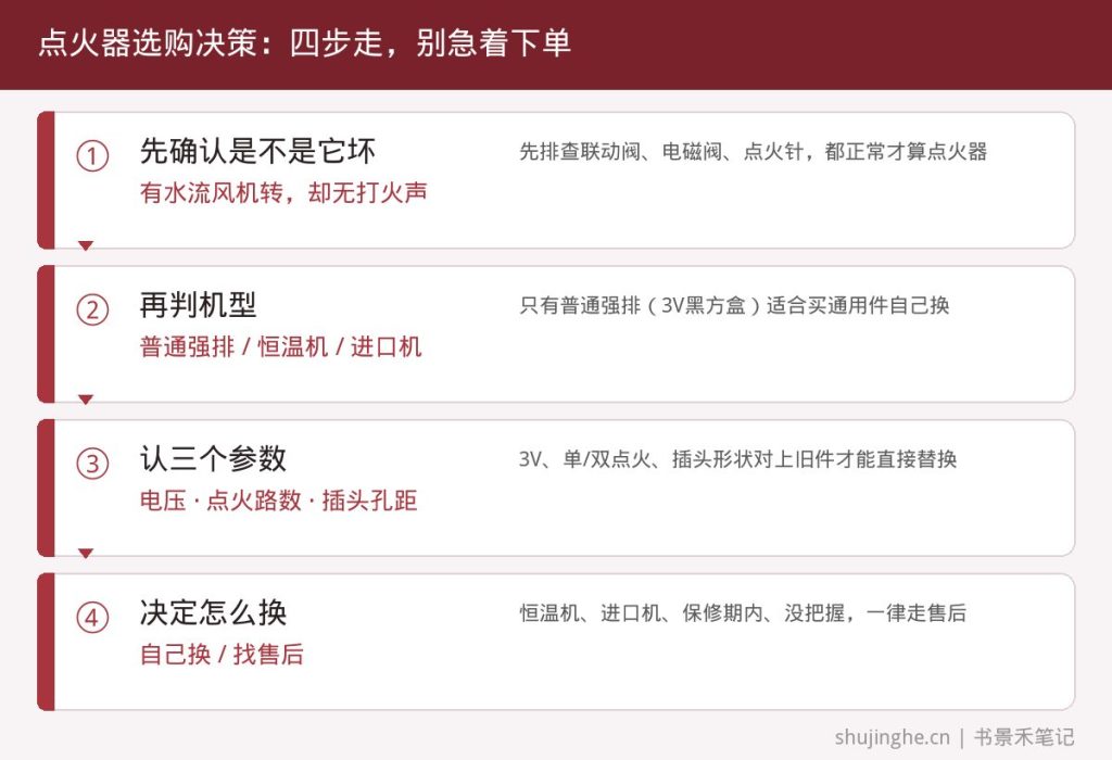 热水器点火器选购决策流程,先判机型再认参数最后决定自己换还是找售后