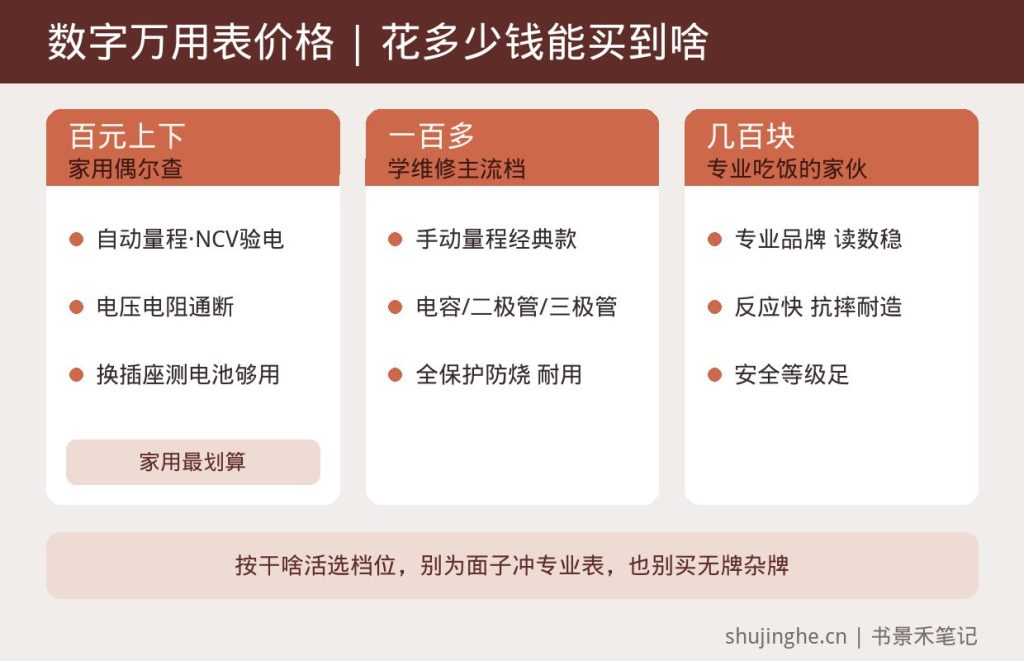 数字万用表按百元上下、一百多、几百块三档价格能买到什么和适合什么人