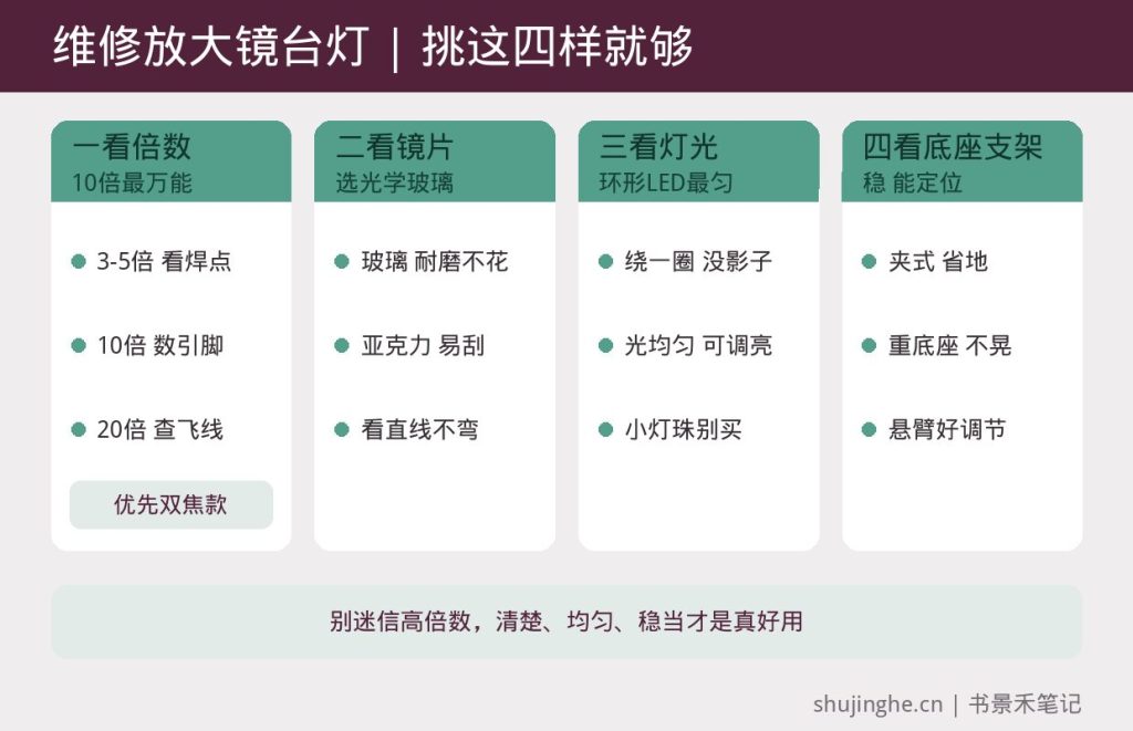 维修放大镜台灯按倍数、镜片、灯光、底座支架四个要点怎么选