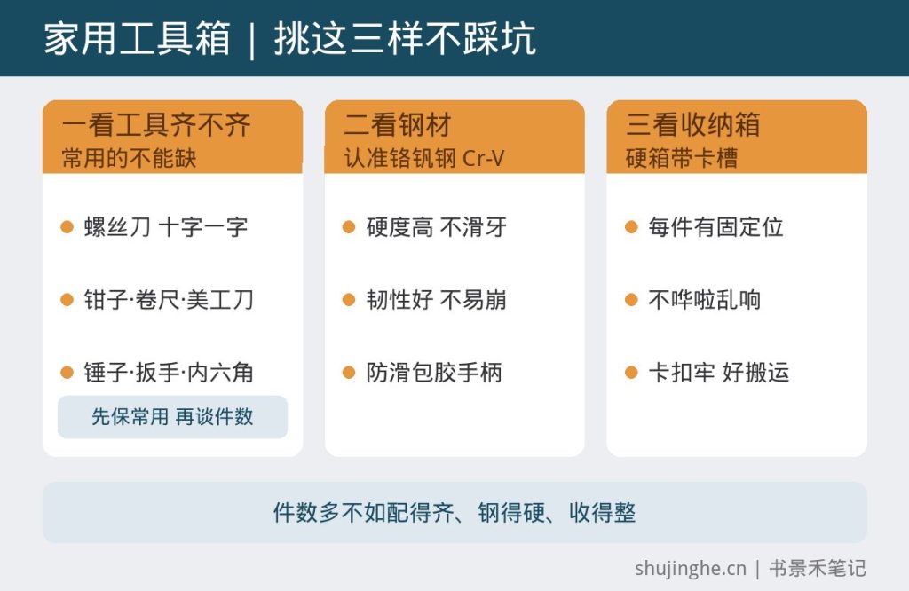 家用维修工具套装按工具齐不齐、钢材材质、收纳箱三个要点怎么选