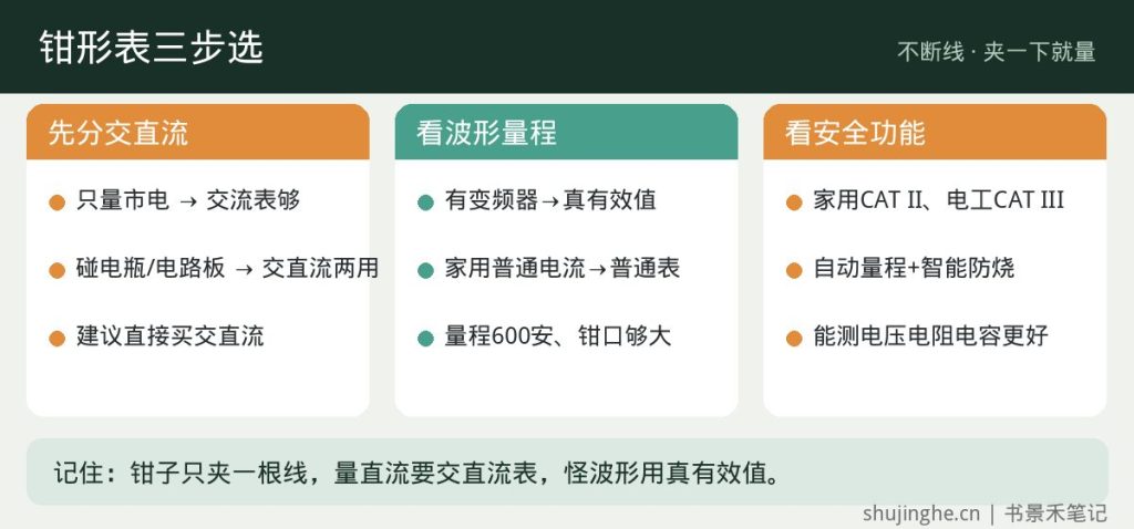 数字钳形表选购步骤与交流直流真有效值区别