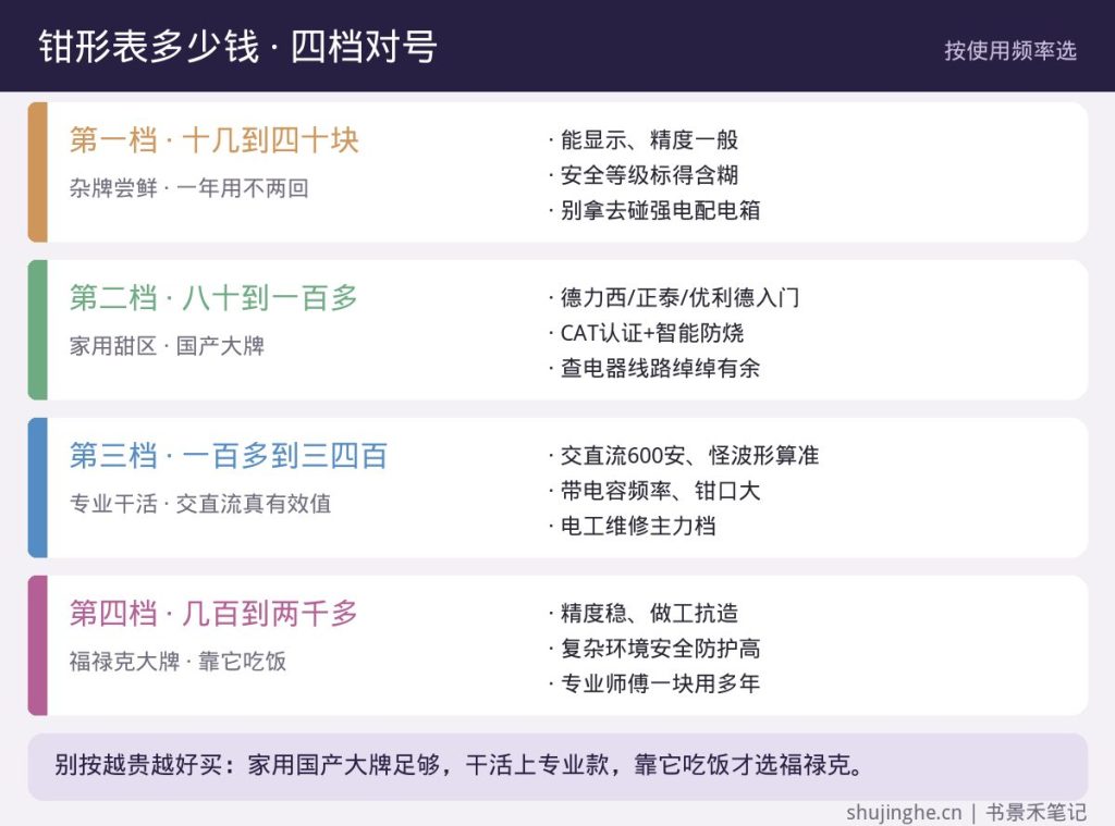 钳形表四档价格与家用专业品牌区别
