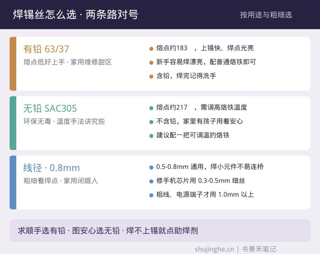 有铅无铅焊锡丝熔点与线径选择对照
