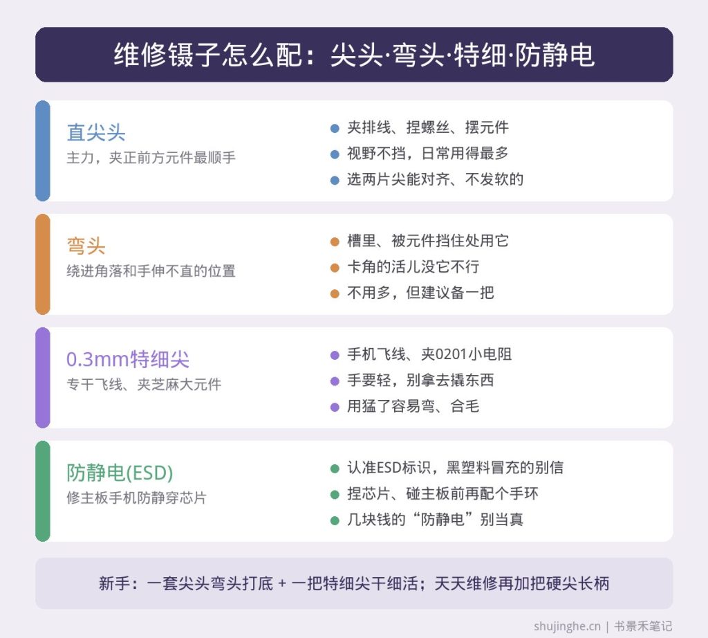 维修镊子尖头弯头防静电怎么选